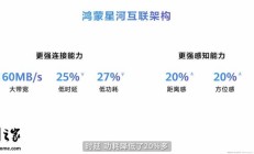 华为鸿蒙 6 正式发布：“智慧光感”设计，小艺、碰一碰全面升级