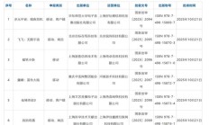2025 年 10 月国产、进口网络游戏版号下发