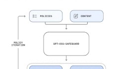 OpenAI 再出开源力作 Safeguard：可完整展示AI“思维链”