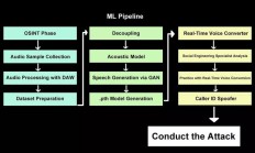 AI 实时语音深度伪造技术实现突破性进展，诈骗成功率近 100%