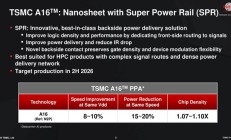 NVIDIA Feynman GPU将首发1.6nm：背面供电给安排上
