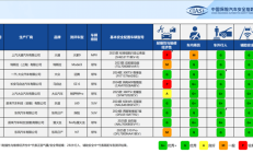 特斯拉Model 3中保研测试成绩出炉：还不如12万的蔚来萤火虫
